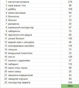 игрушки в дорогу ребенку