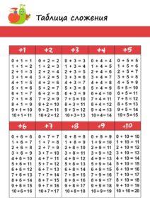 Таблицы умножения, деления, вычитания и сложения
