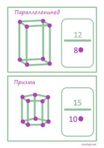 Объемные геометрические фигуры: шаблоны