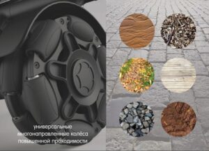 роликовые колеса Omnio Stroller