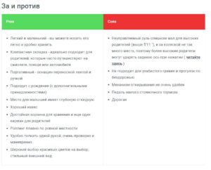плюсы и минусы yoyo2