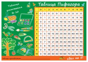 Скачать и распечатать таблицу умножения для ребенка