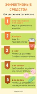 средства для снижения аппетита - инфографика